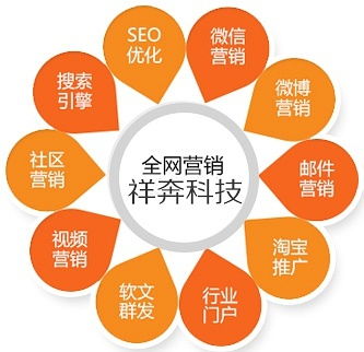 徐國祥教你玩轉(zhuǎn)全網(wǎng)營銷 構(gòu)建一體化市場營銷策劃新格局