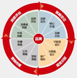 破局而立 數(shù)字時(shí)代下的市場營銷策劃新思維